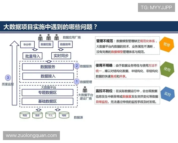基于ElkADC架构的高效数据采集与处理技术研究与应用分析 基于ElkADC架构的高效数据采集与处理技术研究与应用分析