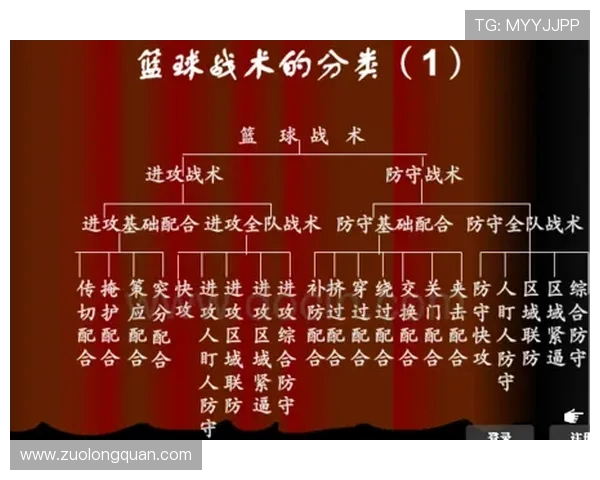 篮球技术革新与未来发展趋势：从训练方法到战术演变的深度分析