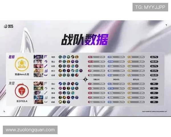 王者荣耀个人能力排行榜揭晓TES战队名列第七引发热议