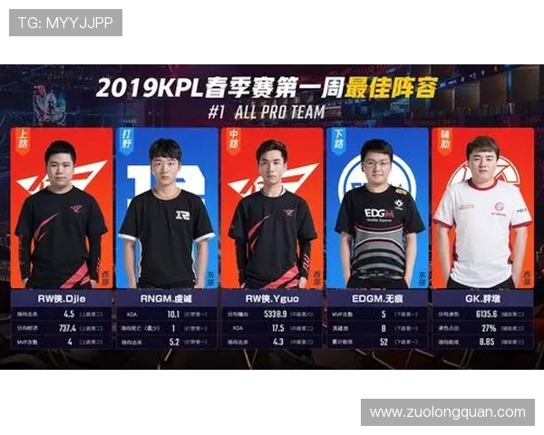 王者荣耀技术排行榜揭晓EDG荣登第七名引发热议