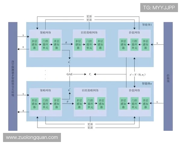 基于ElkADC架构的智能化网络流量分析与优化研究